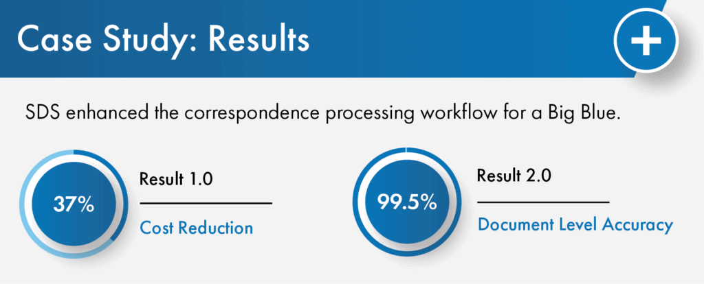 Bringing Confidence to Complex Correspondence Processing Workflows 1