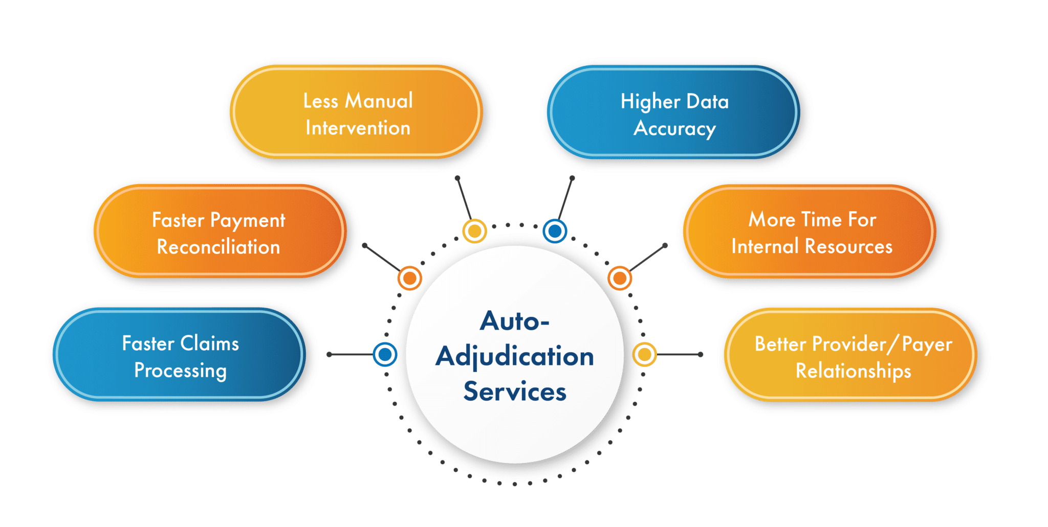 The Minimalist Guide To Modernization In Claim Adjudication Services