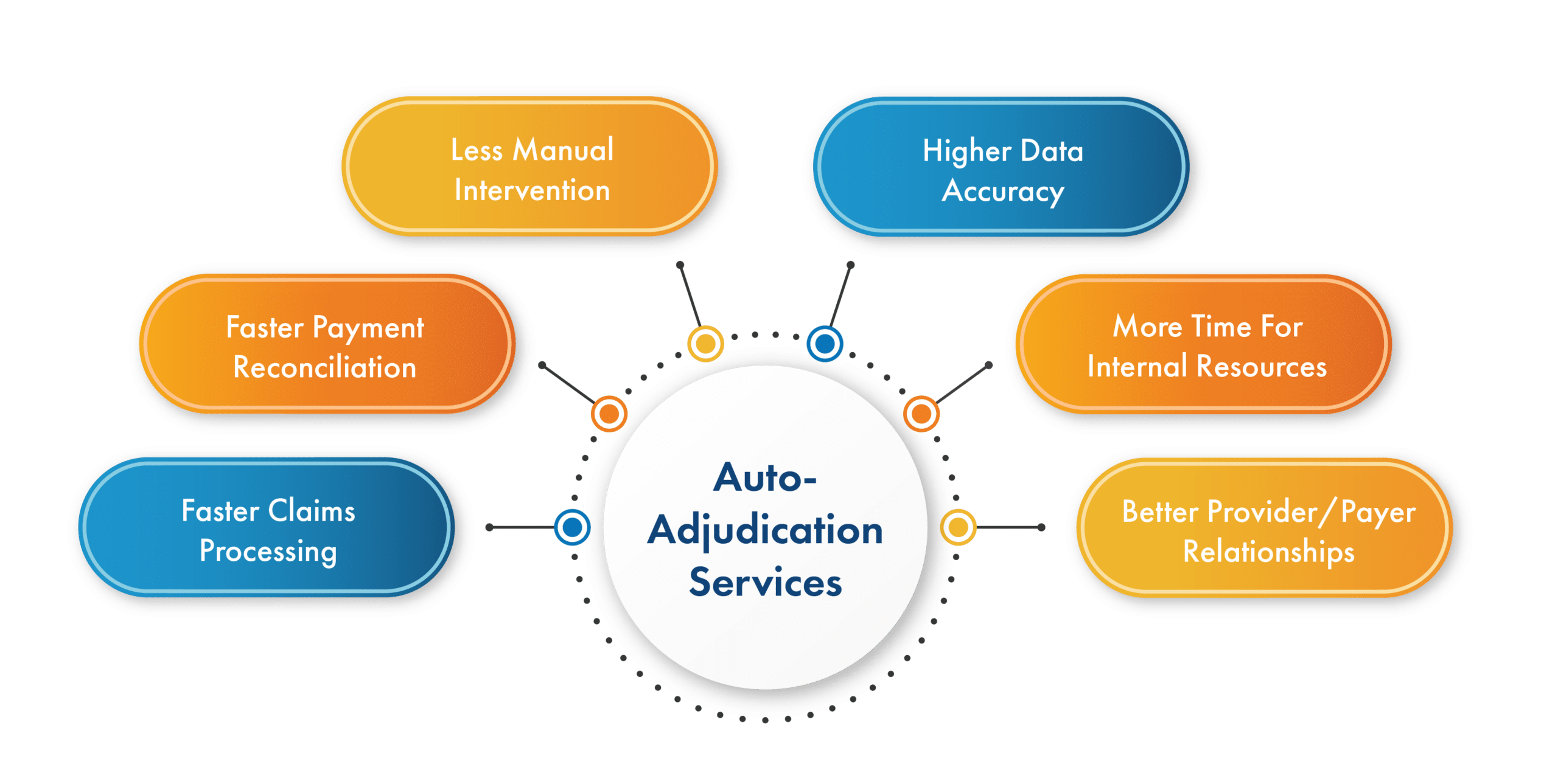 The Minimalist Guide to Modernization in Claim Adjudication Services 1