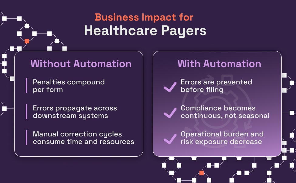 1099 Reporting Automation for Healthcare Payers - Reduce Errors, Stay Compliant, and Scale with Confidence 1